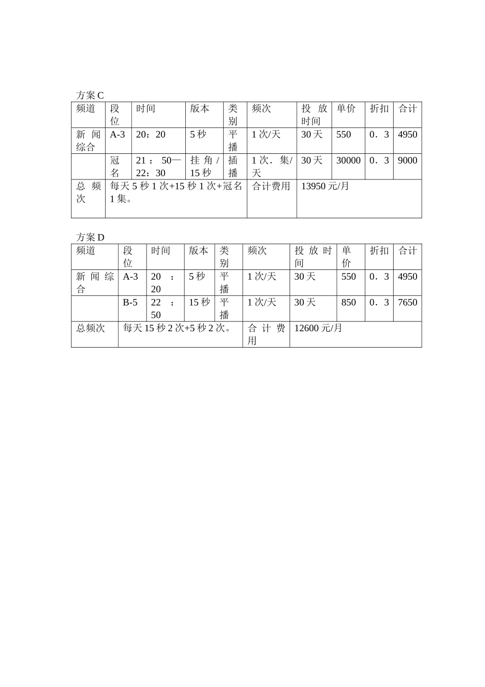 莆田红酒电视广告投放方案_第2页