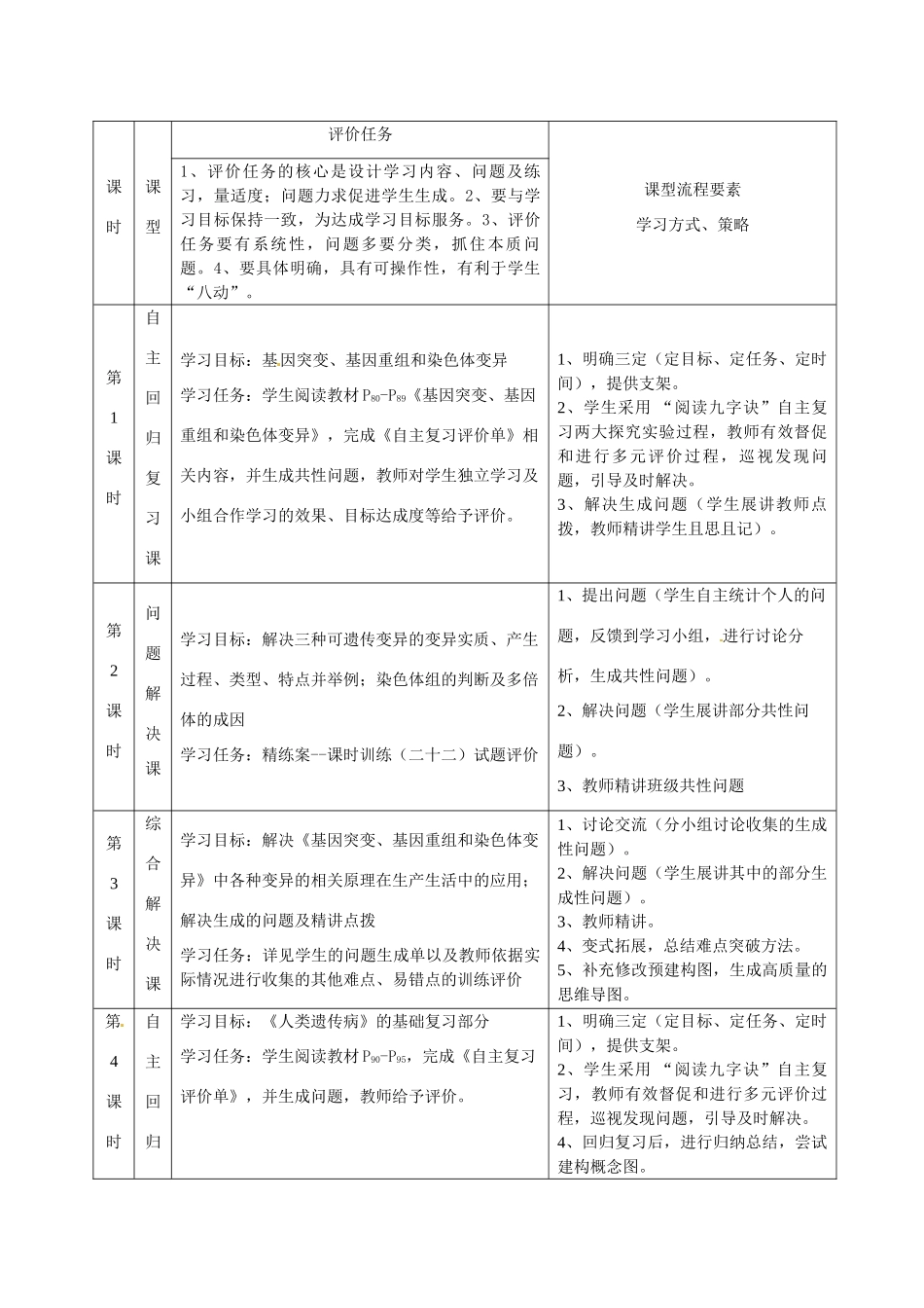 重庆市开县中学2014高三生物一轮复习 7.1 模块课程纲要_第2页