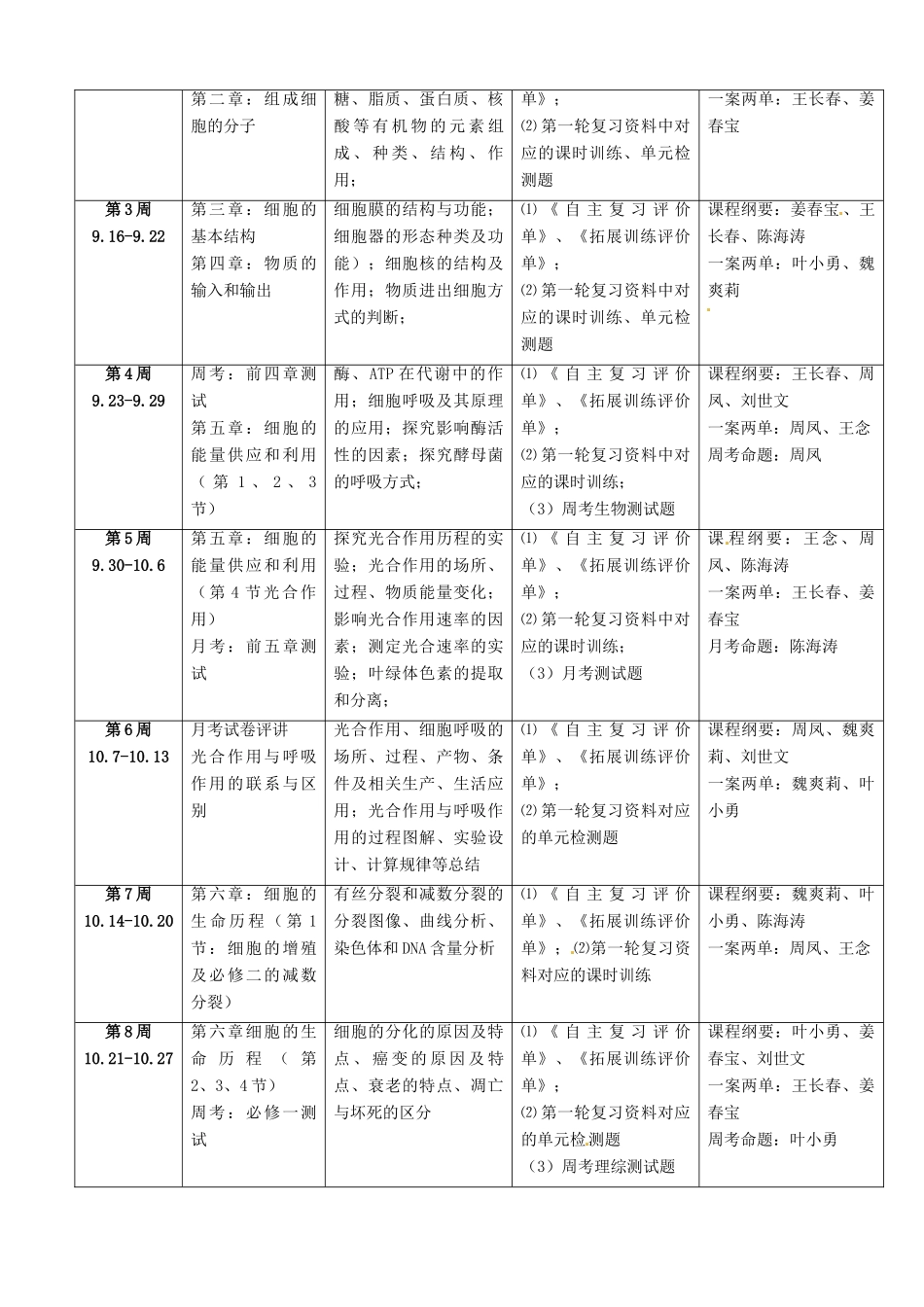重庆市开县中学2014高三生物一轮复习 包含必修一、二、三及选修三内容教案_第2页