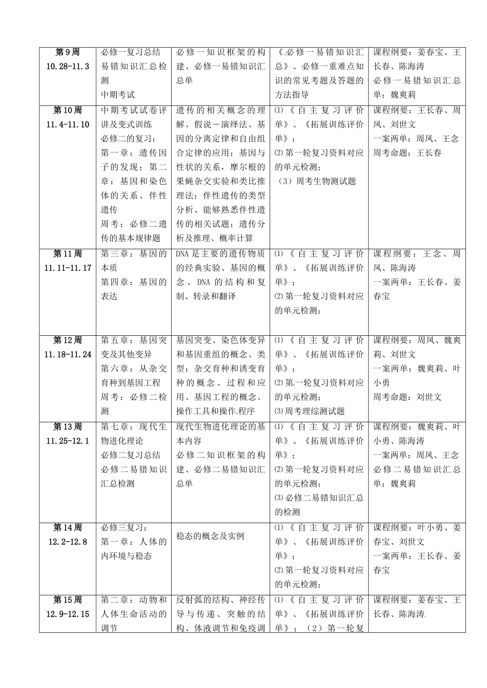 重庆市开县中学2014高三生物一轮复习 包含必修一、二、三及选修三内容教案_第3页