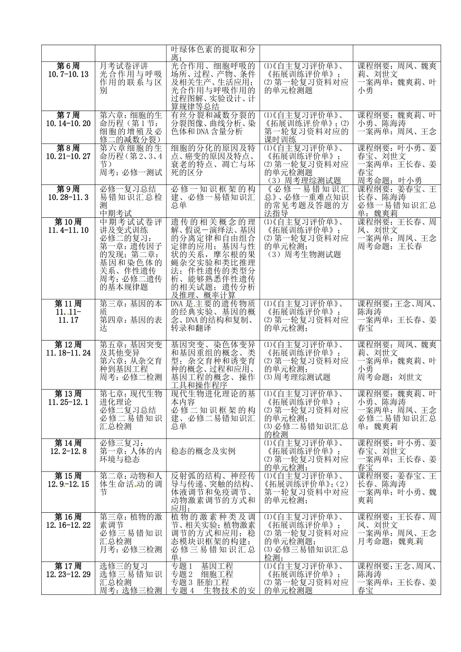 重庆市开县中学2014高三生物一轮复习 包含必修一、二、三及选修三内容教学案_第2页