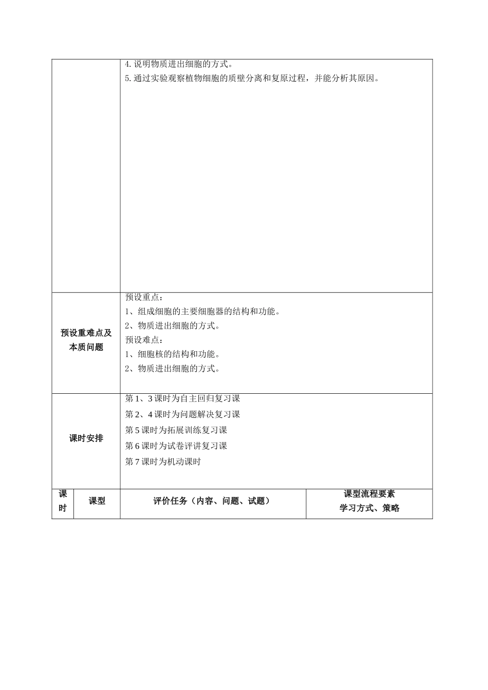 重庆市开县中学2014高三生物一轮复习 第二单元二课时 模块课程纲要_第2页