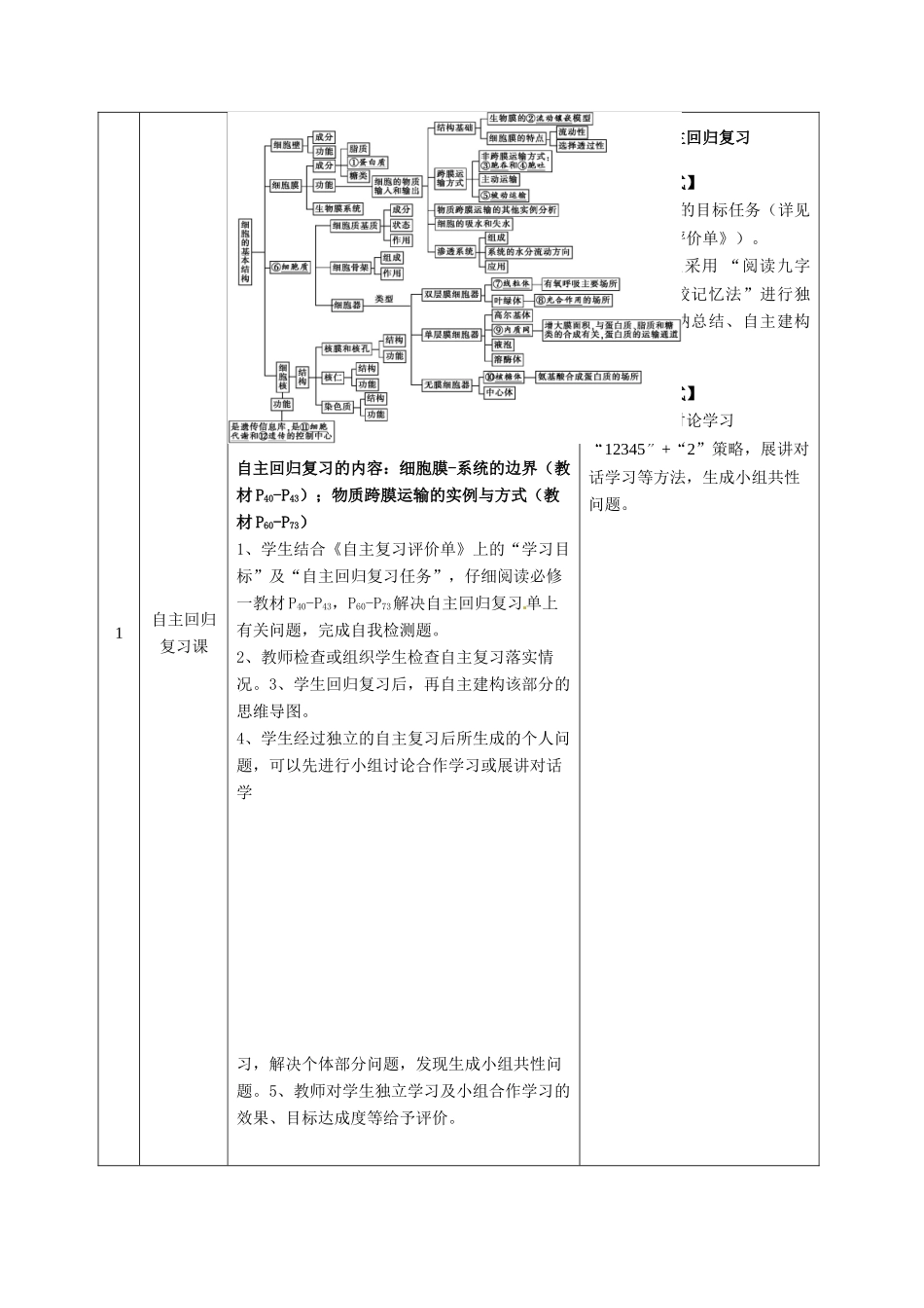 重庆市开县中学2014高三生物一轮复习 第二单元二课时 模块课程纲要_第3页