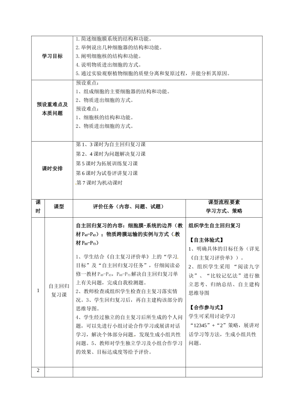重庆市开县中学2014高三生物一轮复习 第二单元一课时 模块课程纲要_第2页