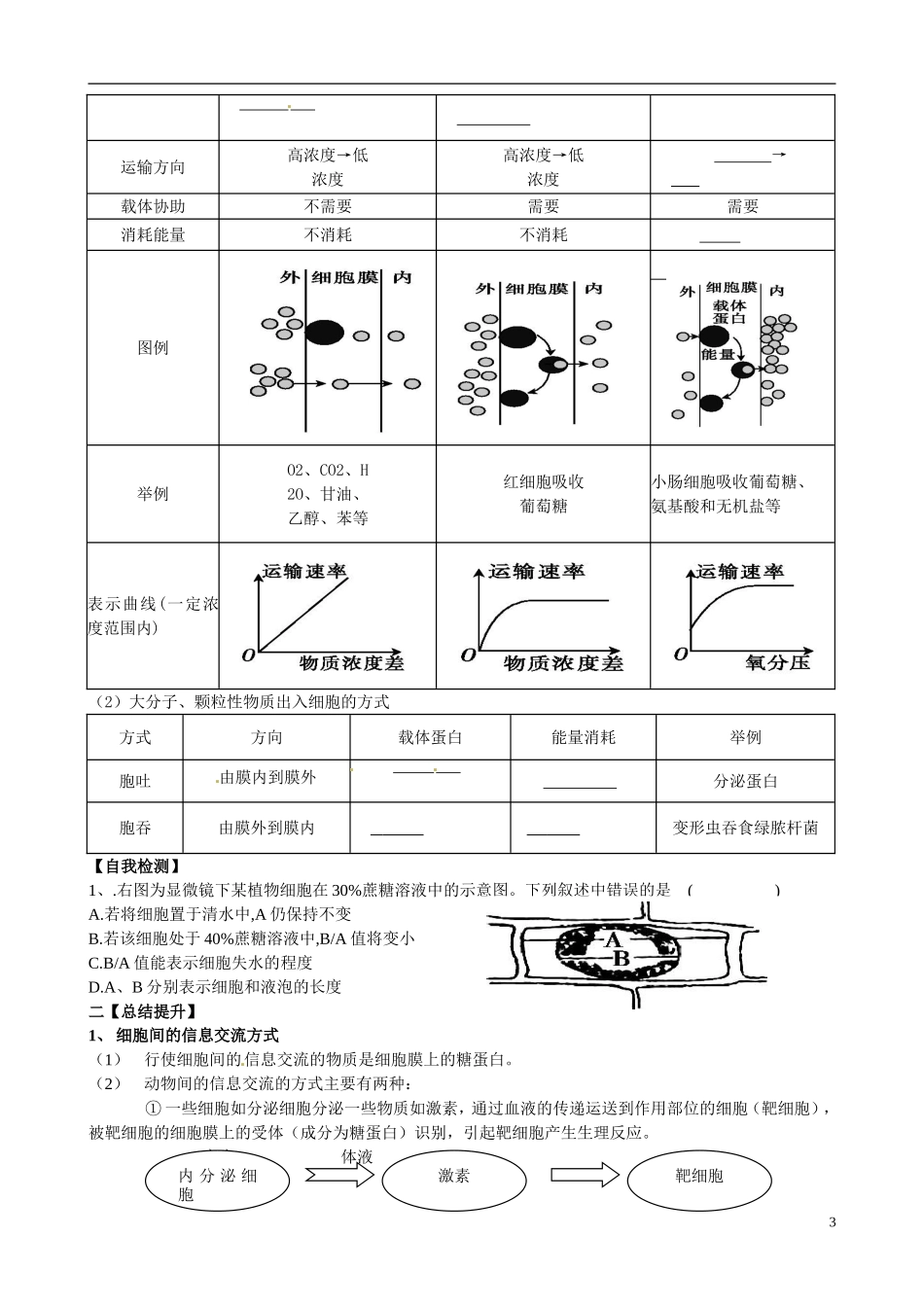 重庆市开县中学2014高三生物一轮复习 第二单元一课时 细胞膜评价单_第3页