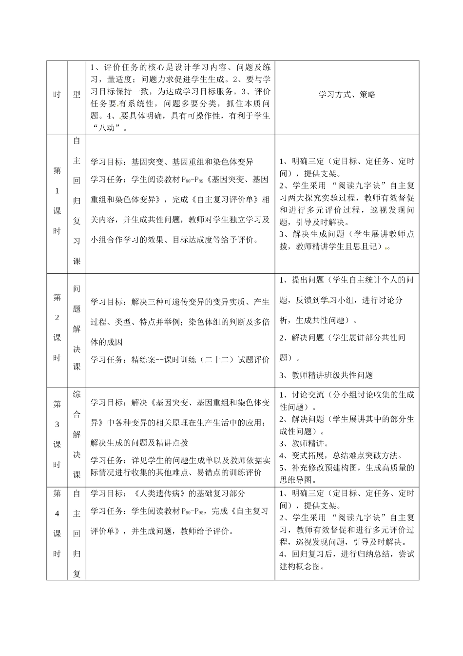 重庆市开县中学2014高三生物一轮复习 第七单元模块课程纲要_第2页