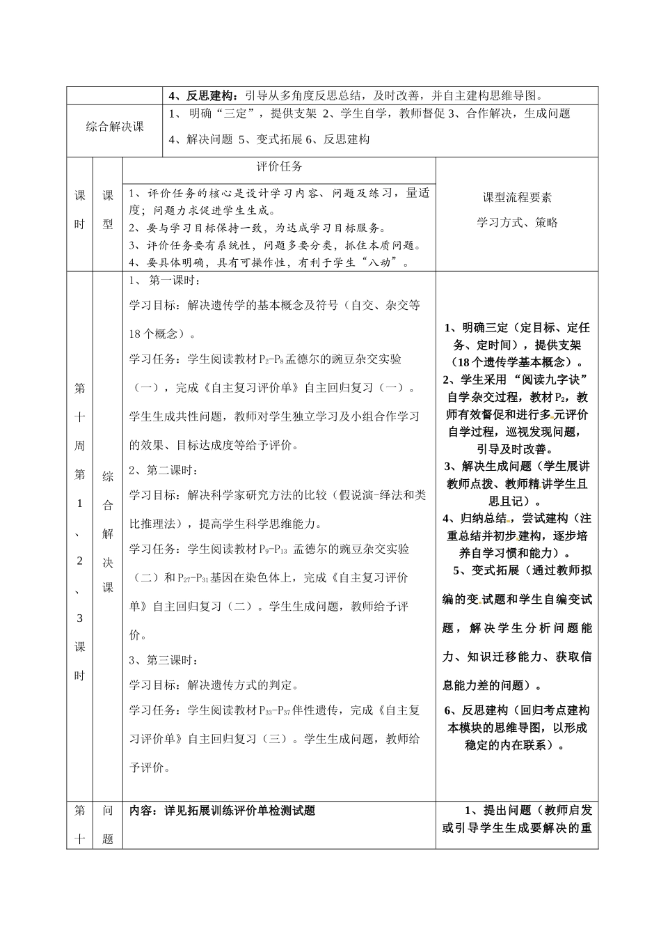 重庆市开县中学2014高三生物一轮复习 第五单元模块课程纲要_第2页