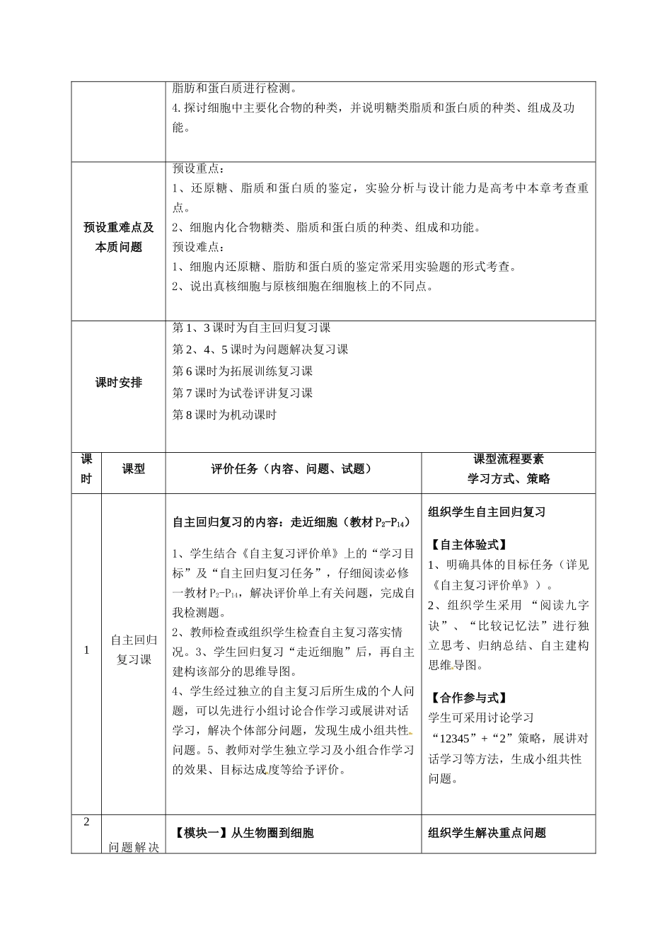 重庆市开县中学2014高三生物一轮复习 第一单元模块课程纲要_第2页