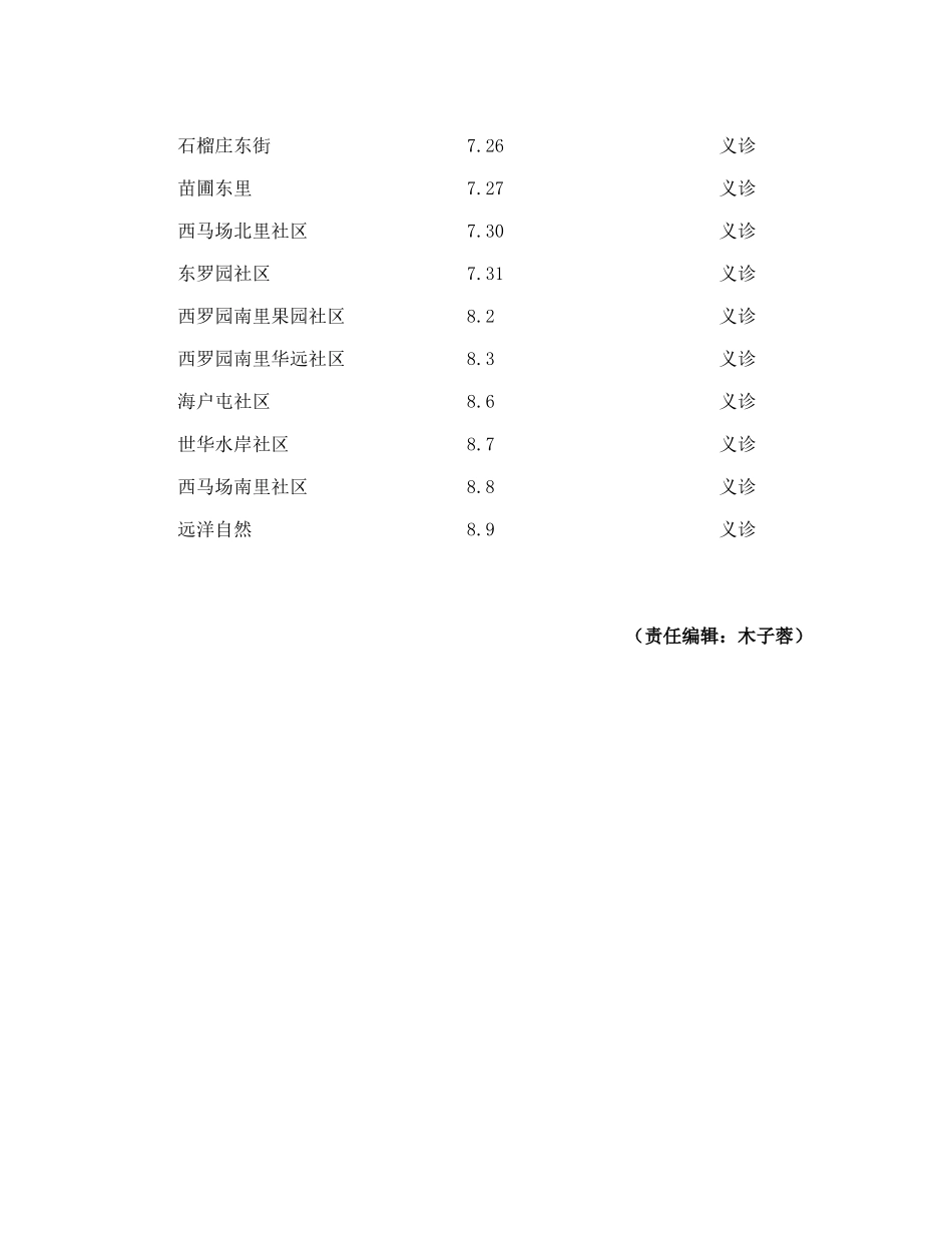 落实《健康北京十二五发展规划》医院义诊活动方案_第3页
