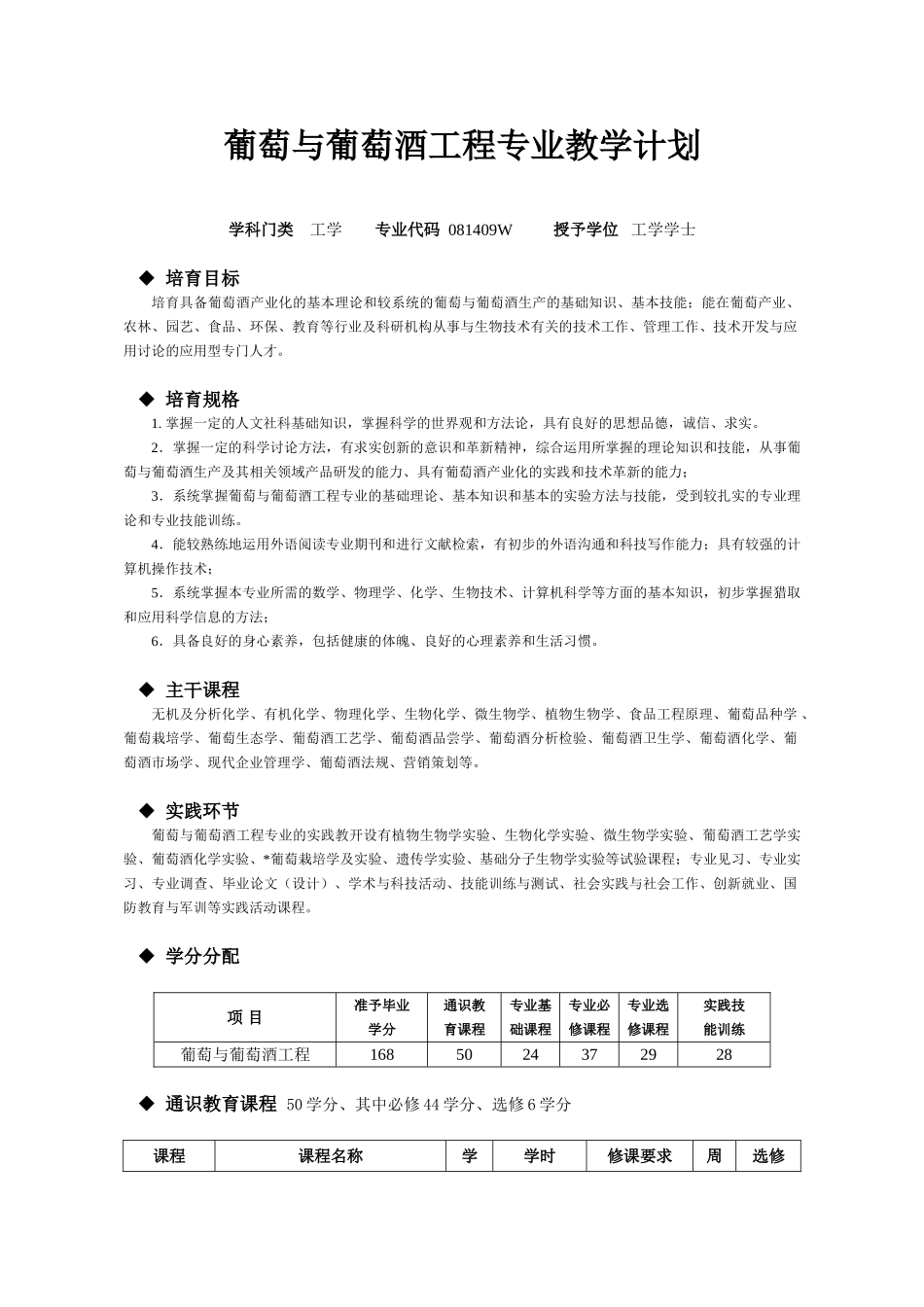 葡萄与葡萄酒工程专业人才培养方案doc_第1页
