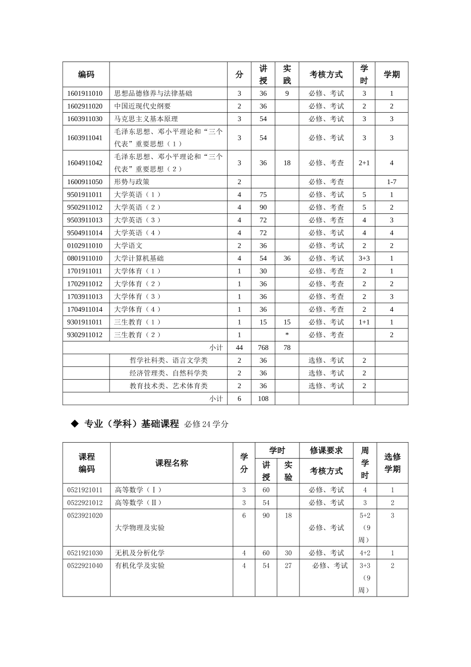 葡萄与葡萄酒工程专业人才培养方案doc_第2页