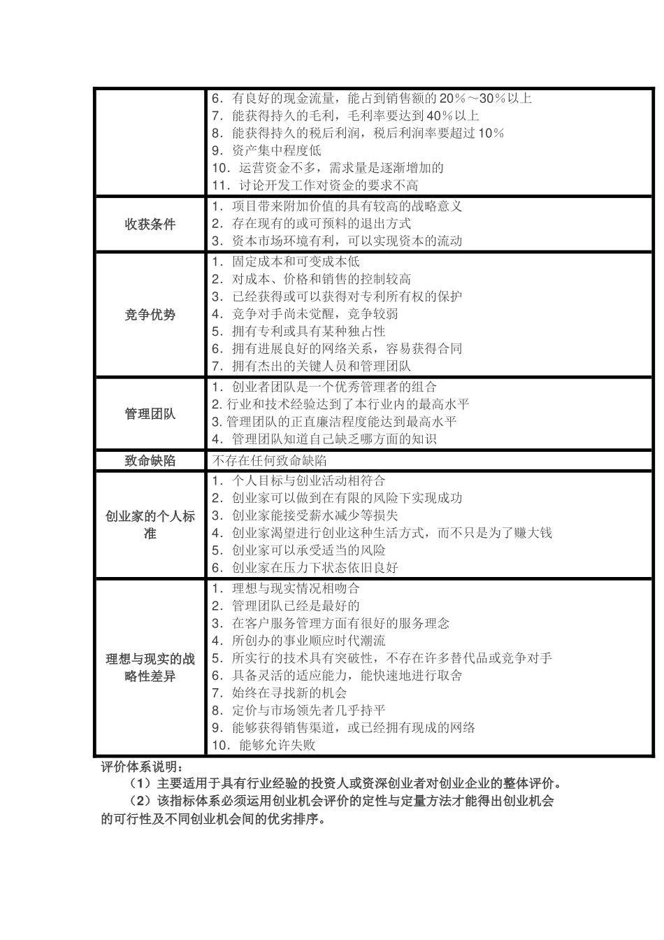 蒂蒙斯的创业机会评价体系_第2页