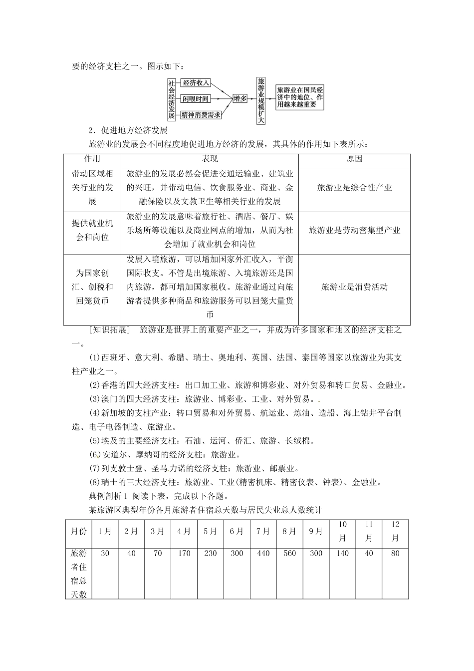 重庆市万州分水中学高中地理 1.2 现代旅游对区域发展的意义学案 新人教版选修3_第3页