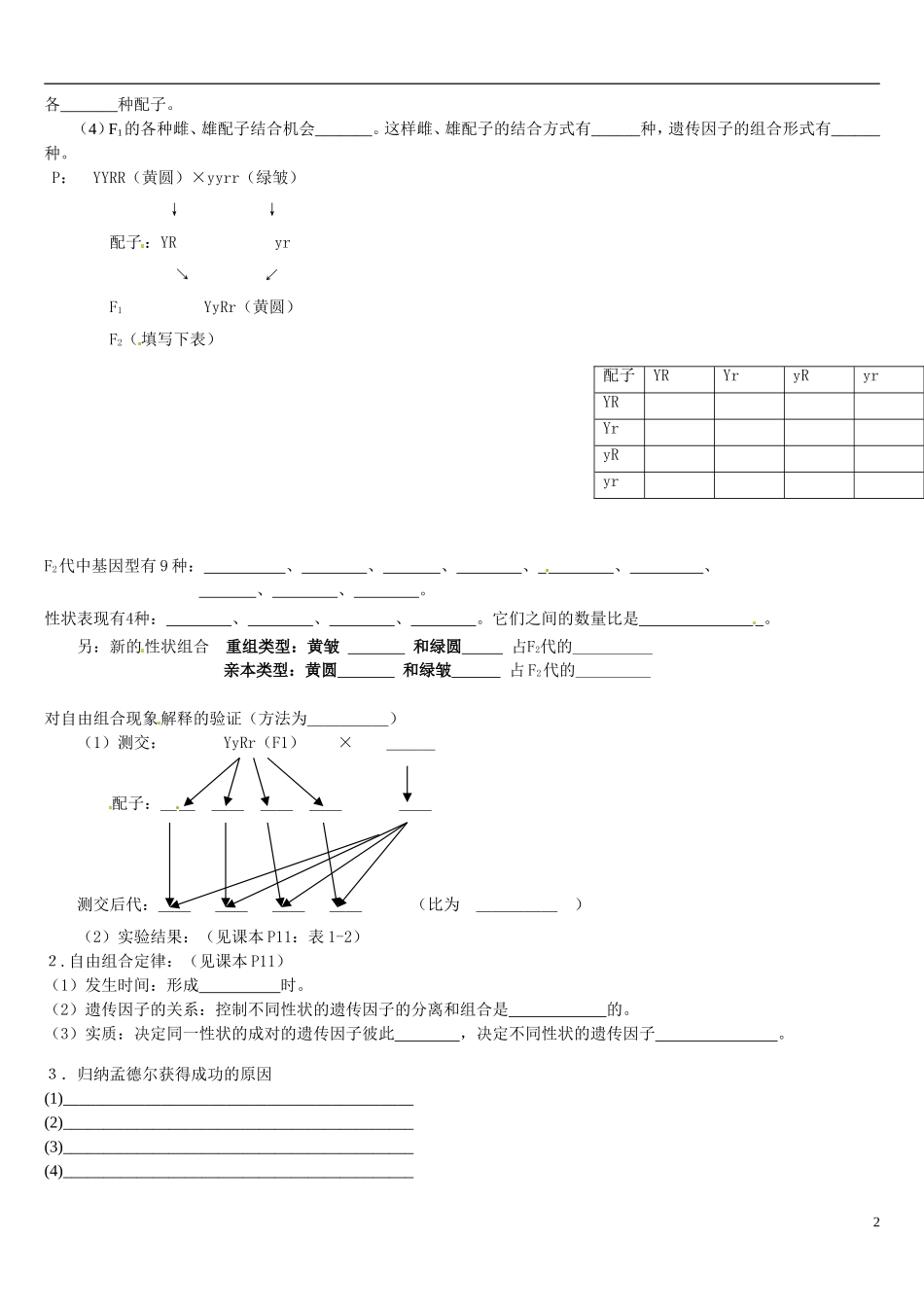 辽宁省葫芦岛市第八高级中学2014年高中生物 第1章《1.2孟德尔的豌豆杂交实验》导学案 新人教版必修2_第2页