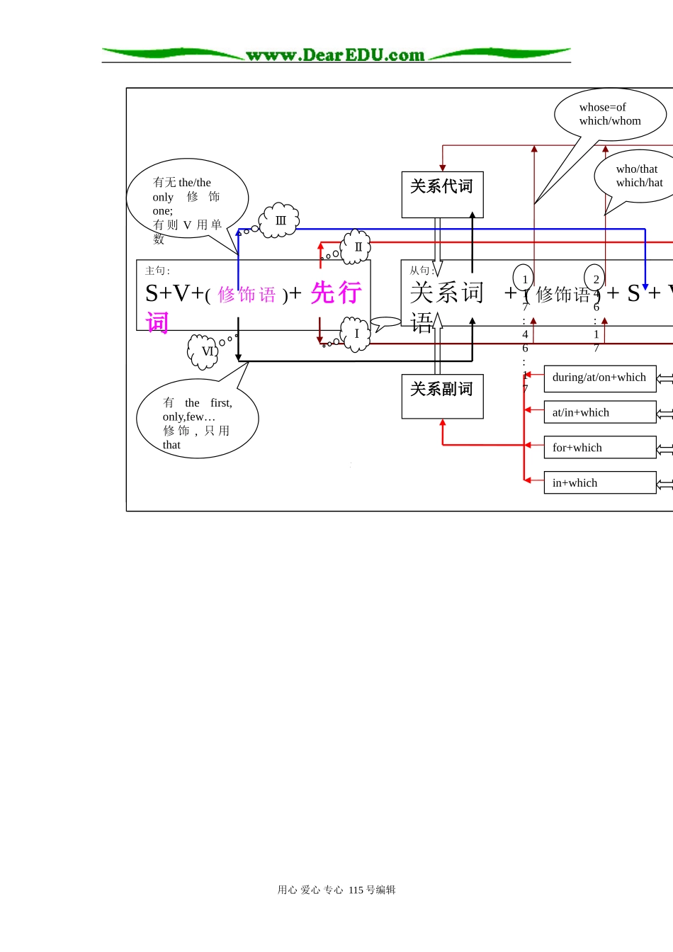 英语定语从句结构图解―按图索骥人教版_第2页