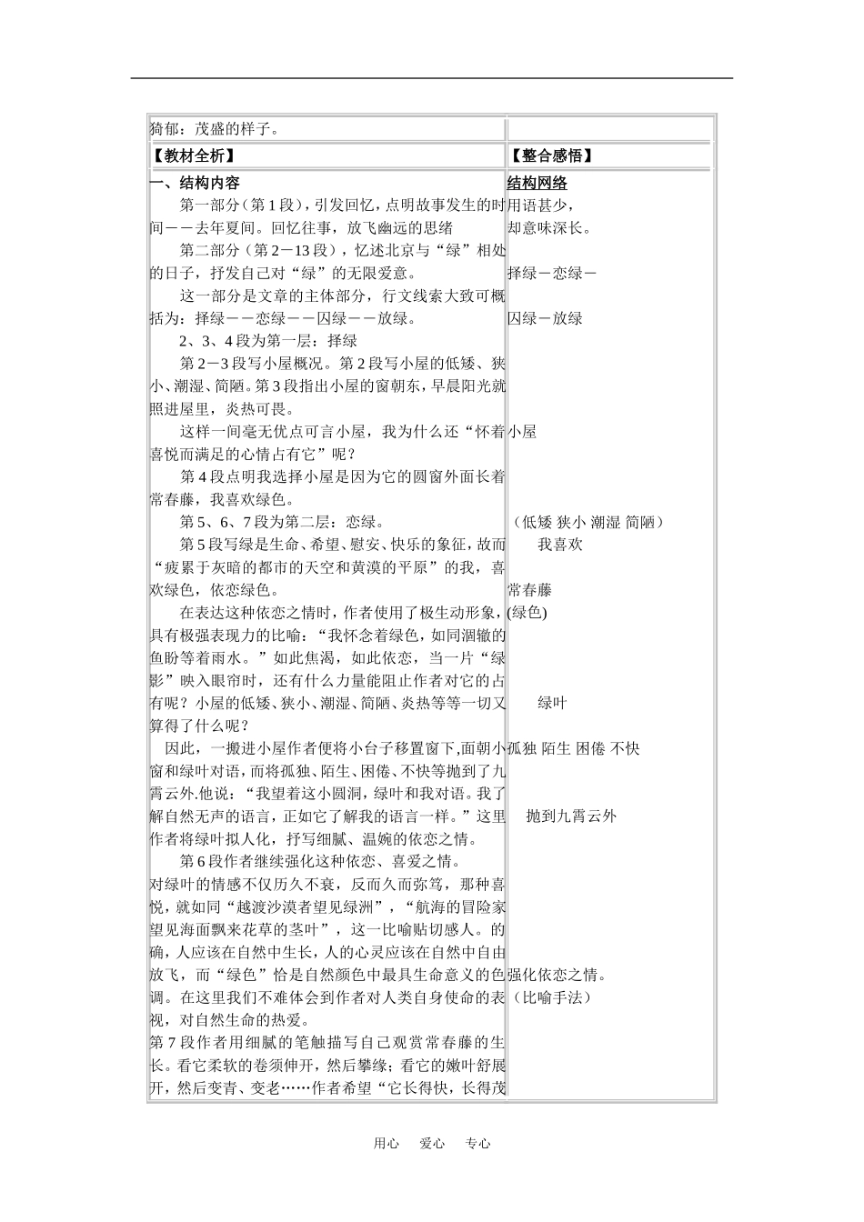 语文：1.3《囚绿记》学案（新人教版必修2）_第2页