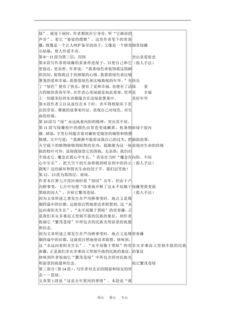 语文：1.3《囚绿记》学案（新人教版必修2）_第3页