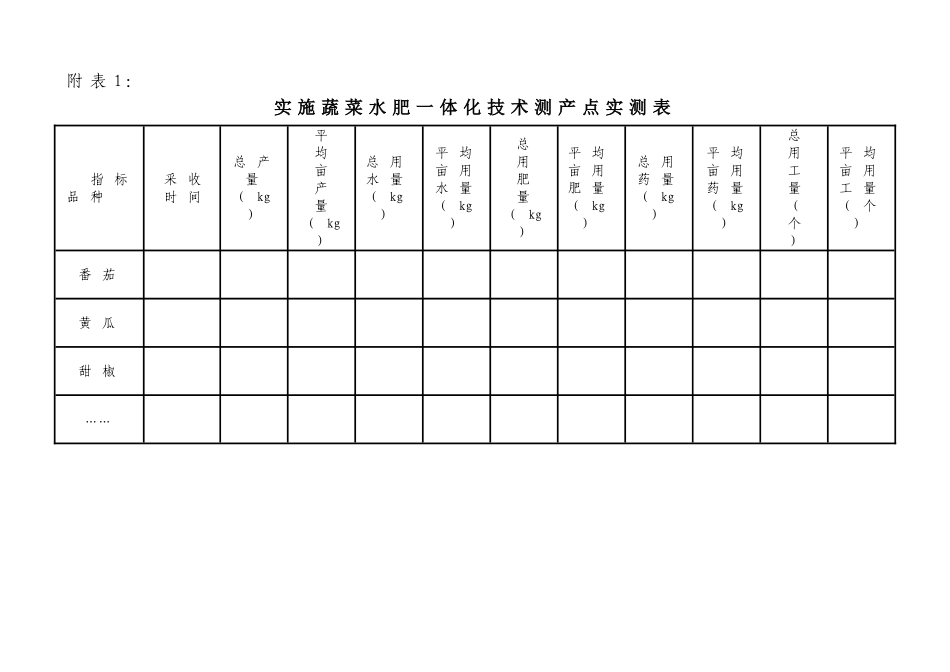 蔬菜水肥一体化高效节水技术推广示范项目测产方案_第3页