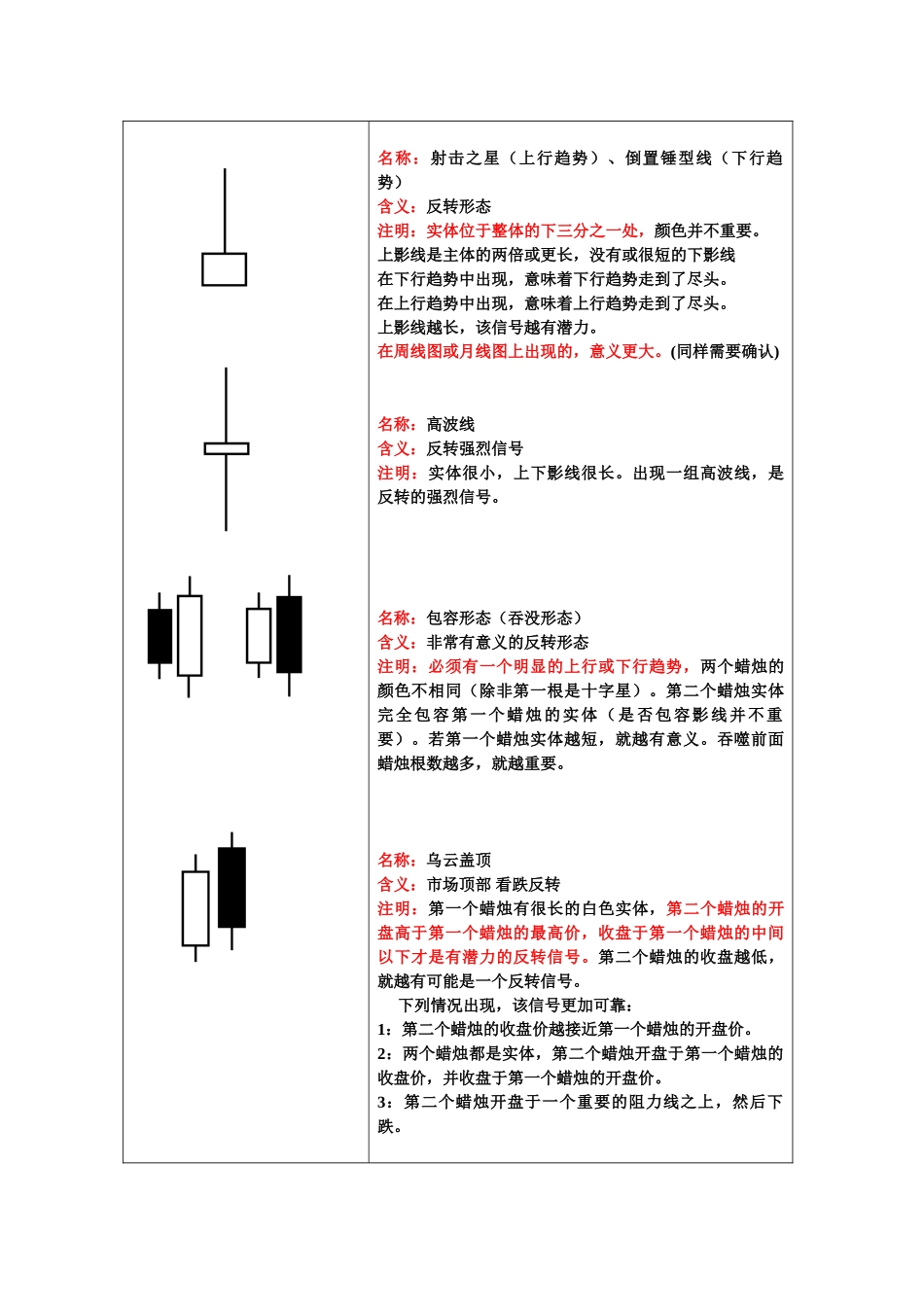 蜡烛图形态详解_第2页