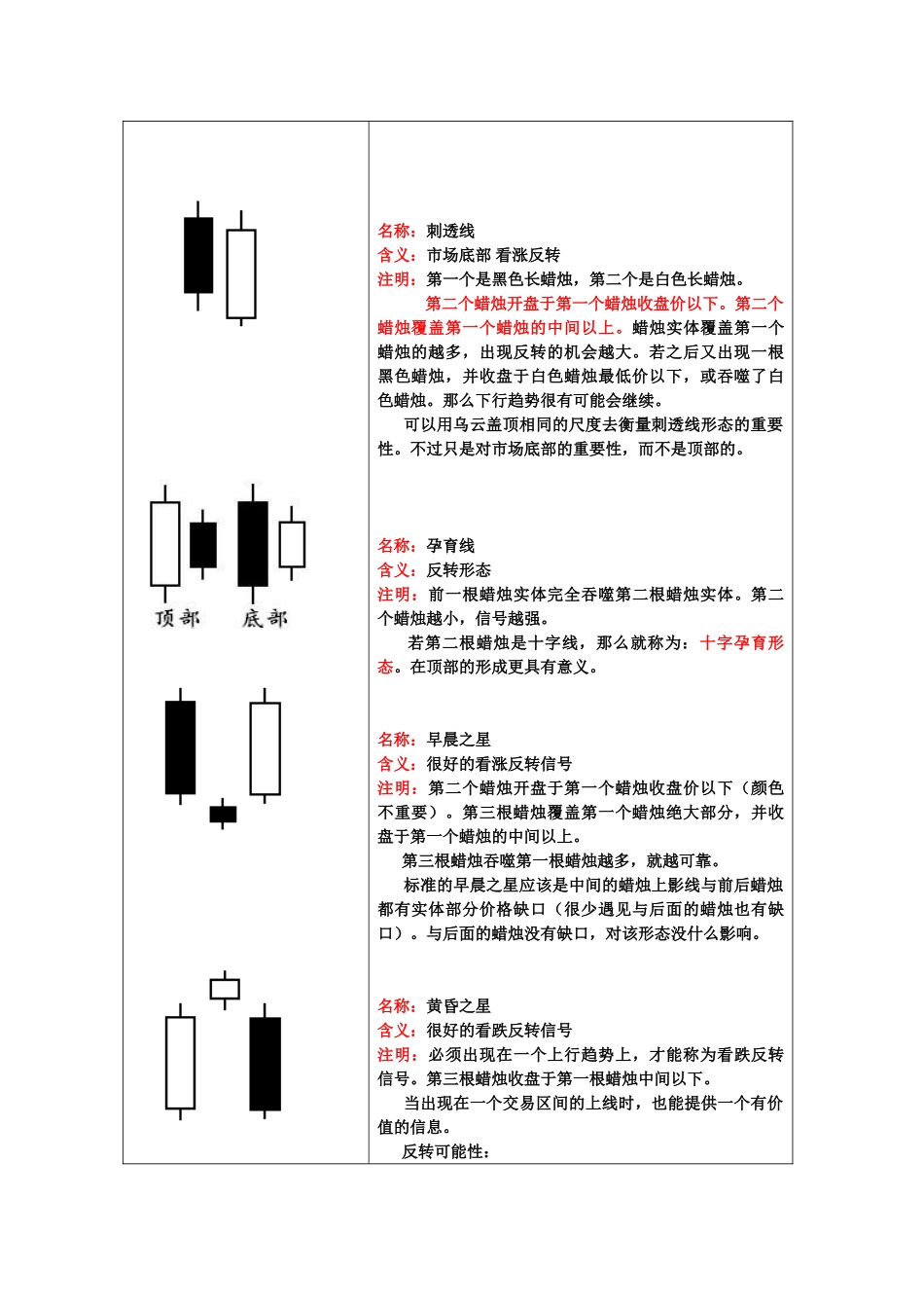 蜡烛图形态详解_第3页
