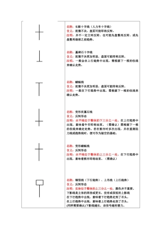 蜡烛图形态详解