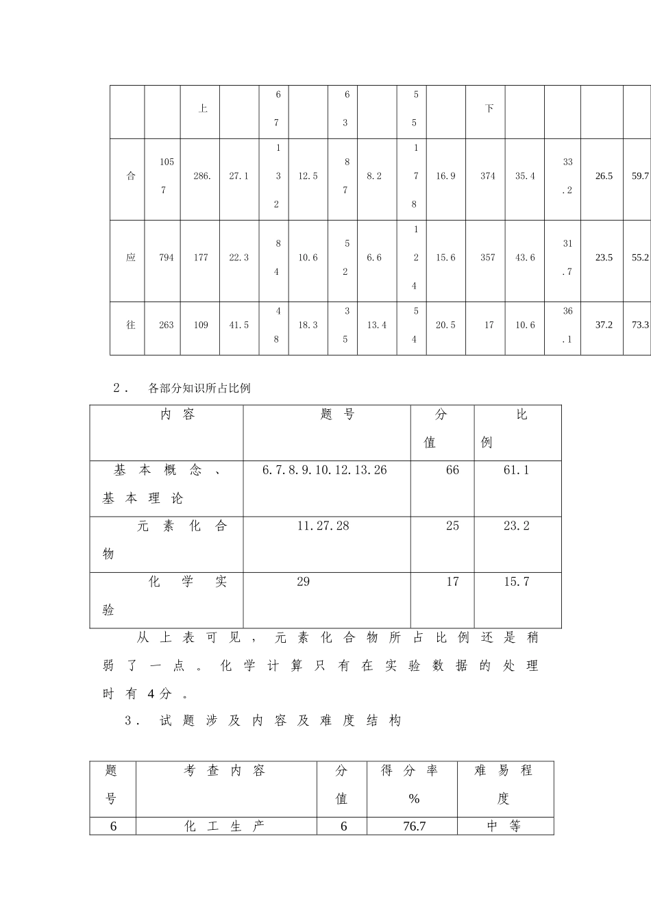 重庆市高一化学高2010级(上)期末测试分析与复习策略 素材 人教版_第2页