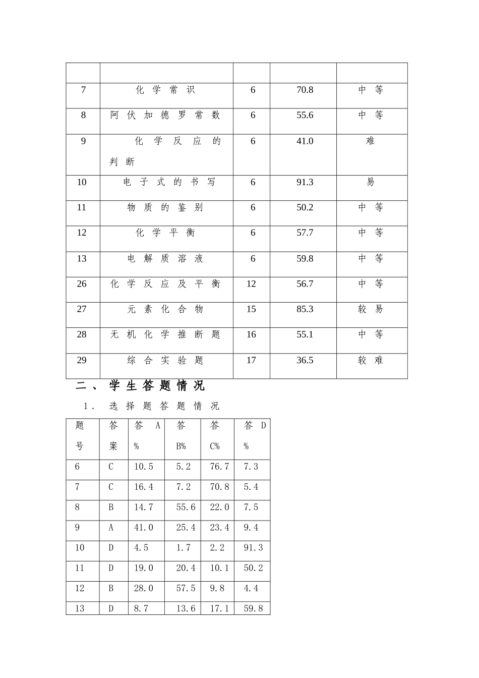 重庆市高一化学高2010级(上)期末测试分析与复习策略 素材 人教版_第3页