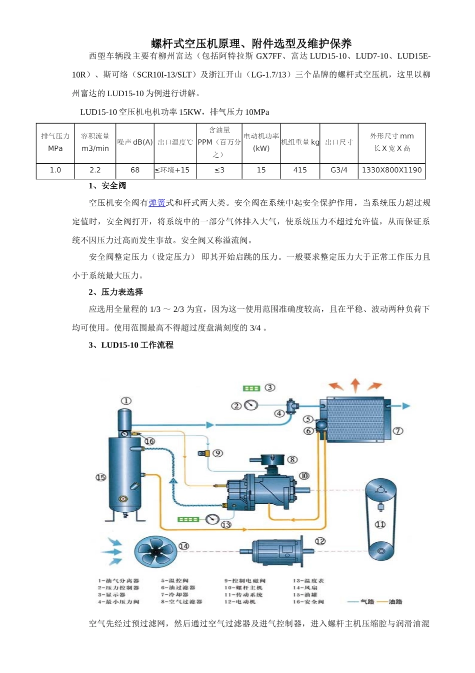 螺杆式空压机工作原理及保养_第1页