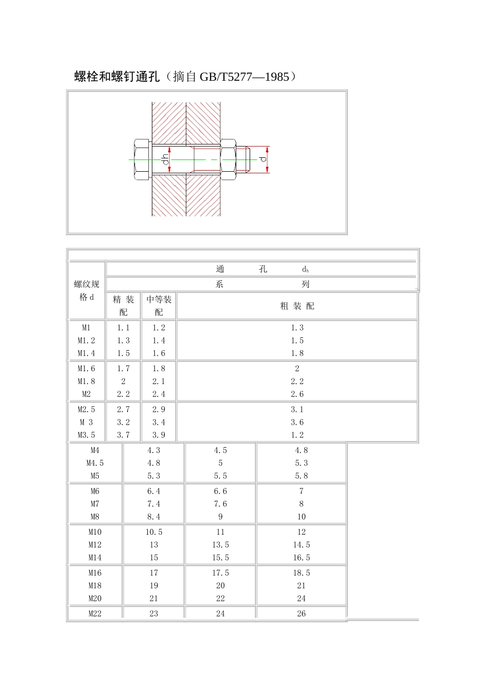 螺栓和螺钉通孔_第1页
