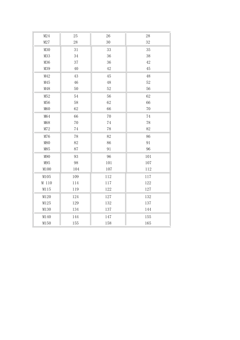 螺栓和螺钉通孔_第2页