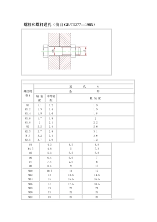 螺栓和螺钉通孔