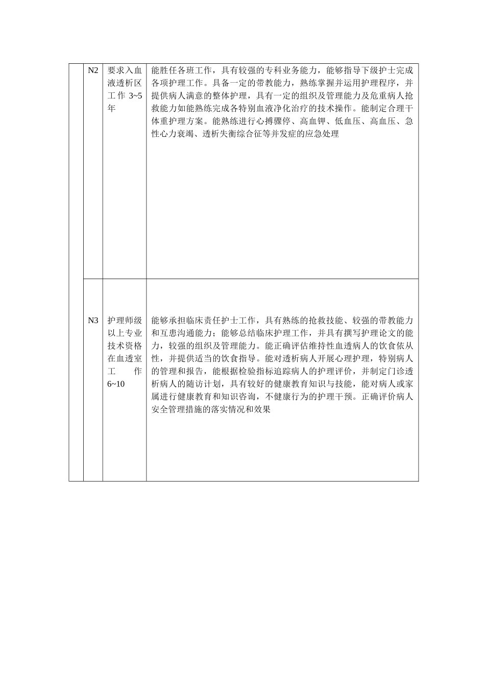 血透室护理人员层次要求及目标_第2页