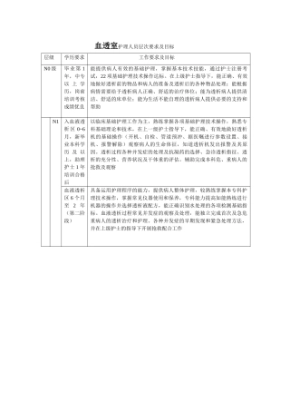 血透室护理人员层次要求及目标