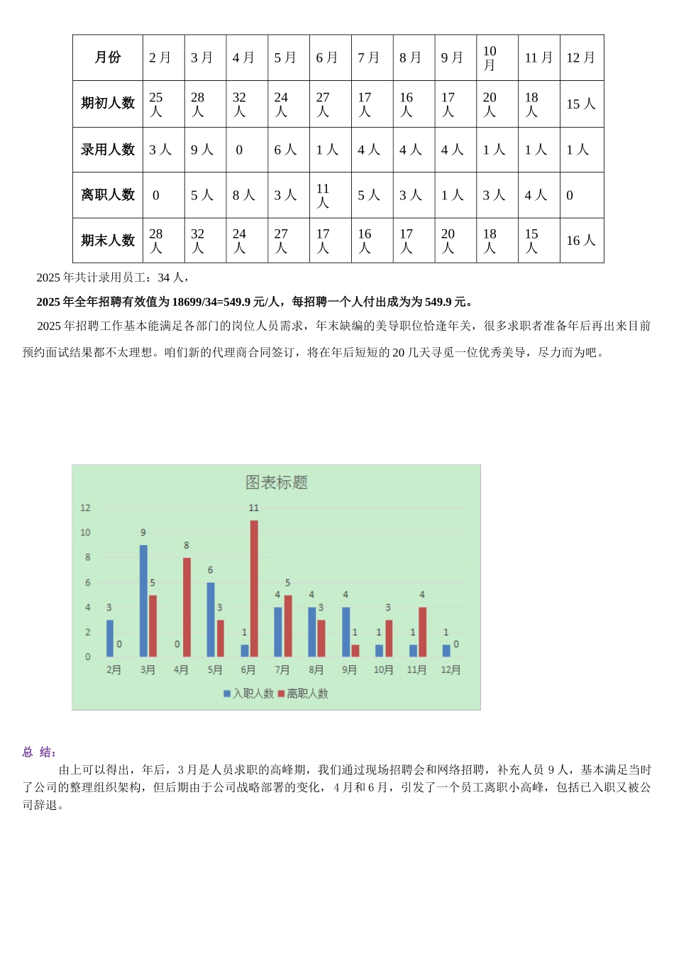 行政人事部2025年度年度工作总结与2025年度计划_第3页