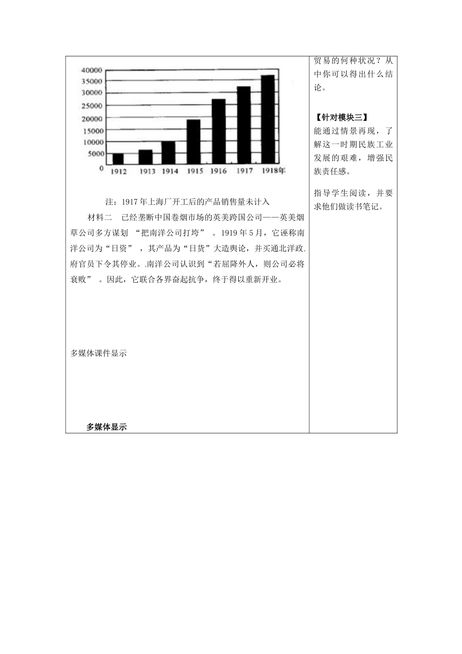 重庆市开县中学2014年高中历史 第三单元第十节 中国民族资本主义的曲折发展导学案 新人教版必修2_第3页