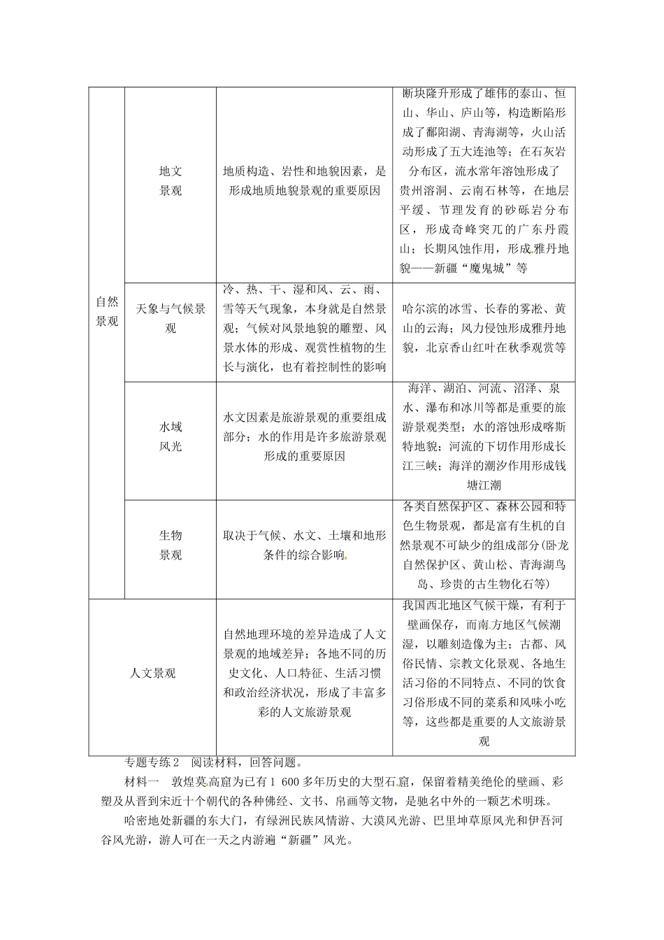 重庆市万州分水中学高中地理 第三章 旅游景观的欣赏 章末复习学案 新人教版选修3_第3页