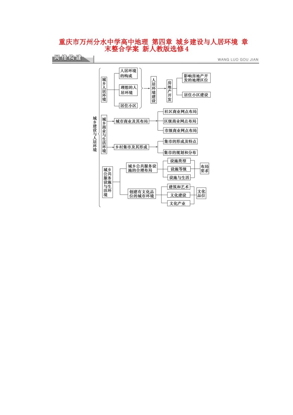 重庆市万州分水中学高中地理 第四章 城乡建设与人居环境 章末整合学案 新人教版选修4_第1页