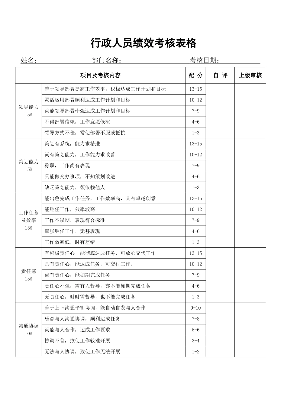 行政人员绩效考核格_第1页