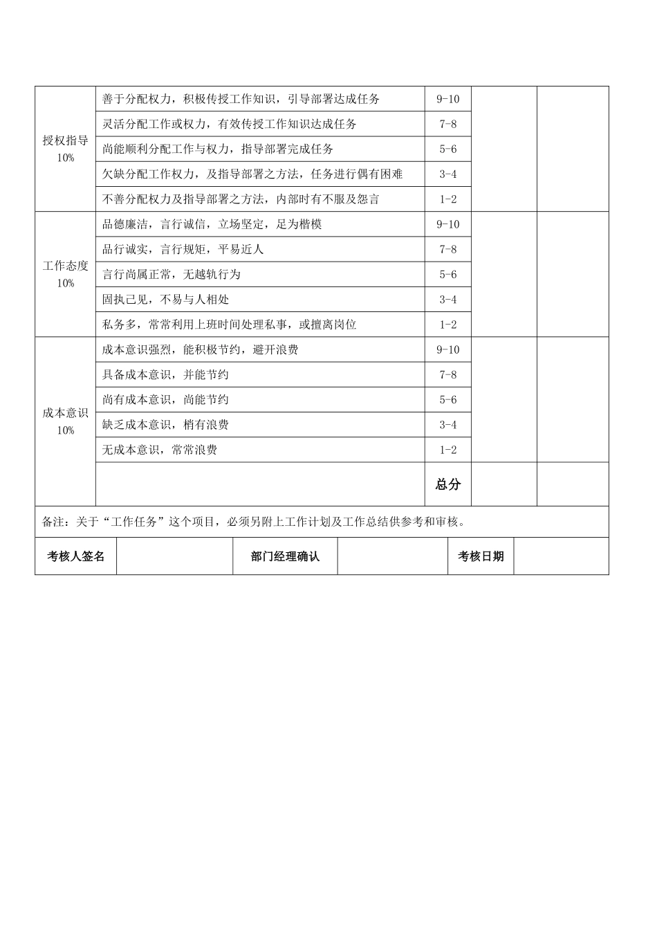 行政人员绩效考核格_第2页