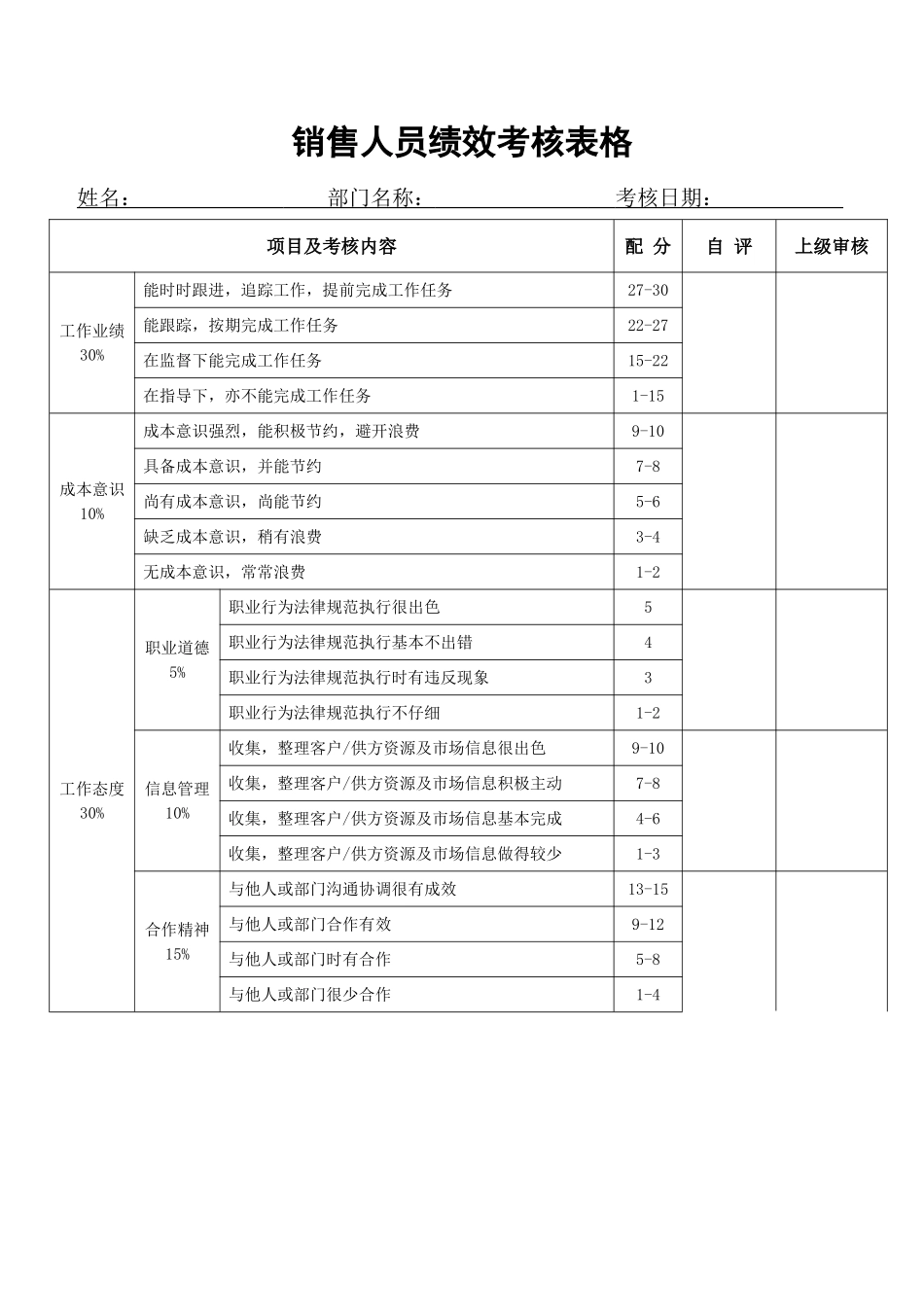 行政人员绩效考核格_第3页