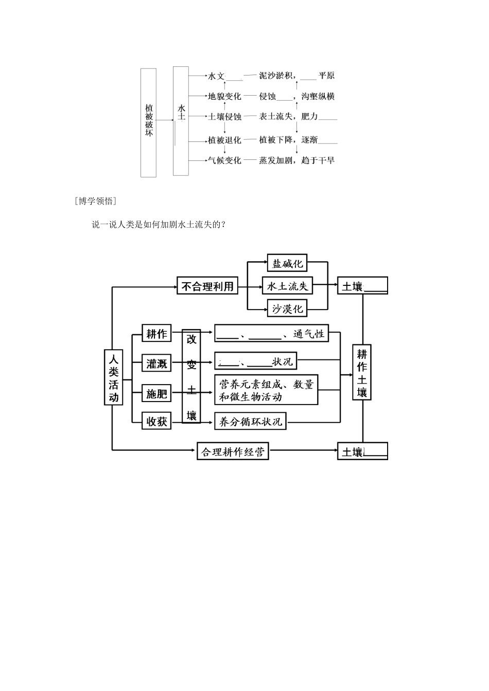 辽宁省东北育才中学2014-2015学年高中地理 5.1 地理环境的整体性导学案 中图版必修1_第2页