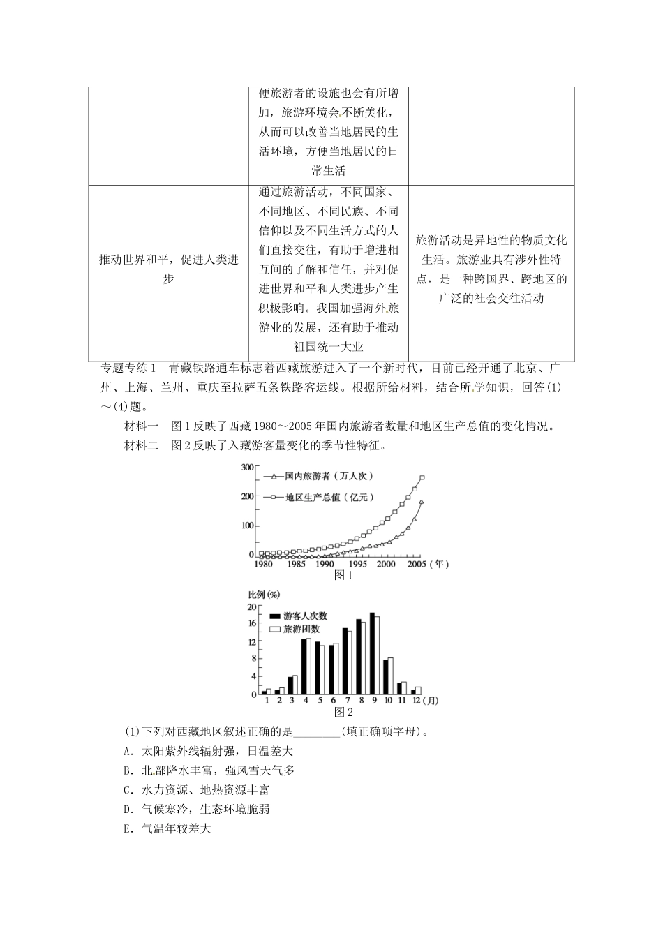 重庆市万州分水中学高中地理 第一章 现代旅游及其作用 章末复习学案 新人教版选修3_第2页