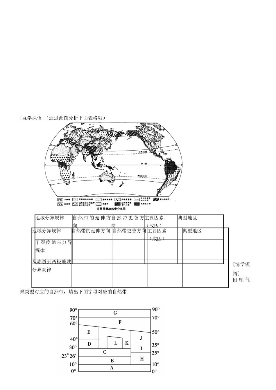 辽宁省东北育才中学2014-2015学年高中地理 5.2 地理环境的差异性导学案 中图版必修1_第2页