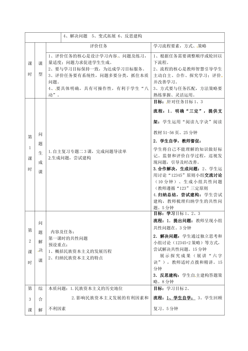 重庆市开县中学2014年高中历史 专题二 近代中国资本主义的曲折发展课程复习纲要 人民版必修2_第2页