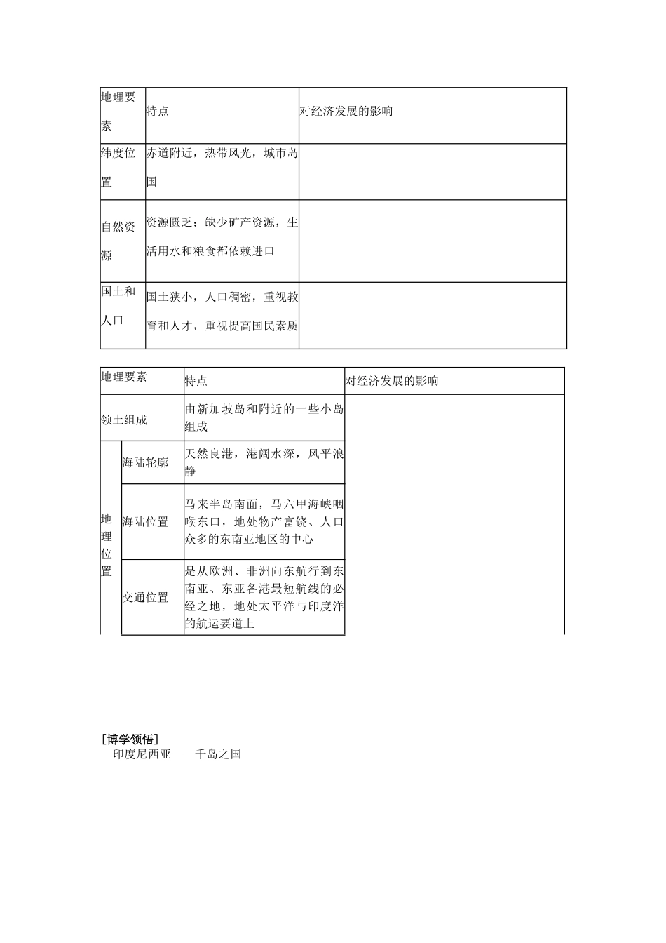 辽宁省东北育才中学2015届高考地理一轮复习（世界地理部分）3.3 东南亚（二）学案_第2页