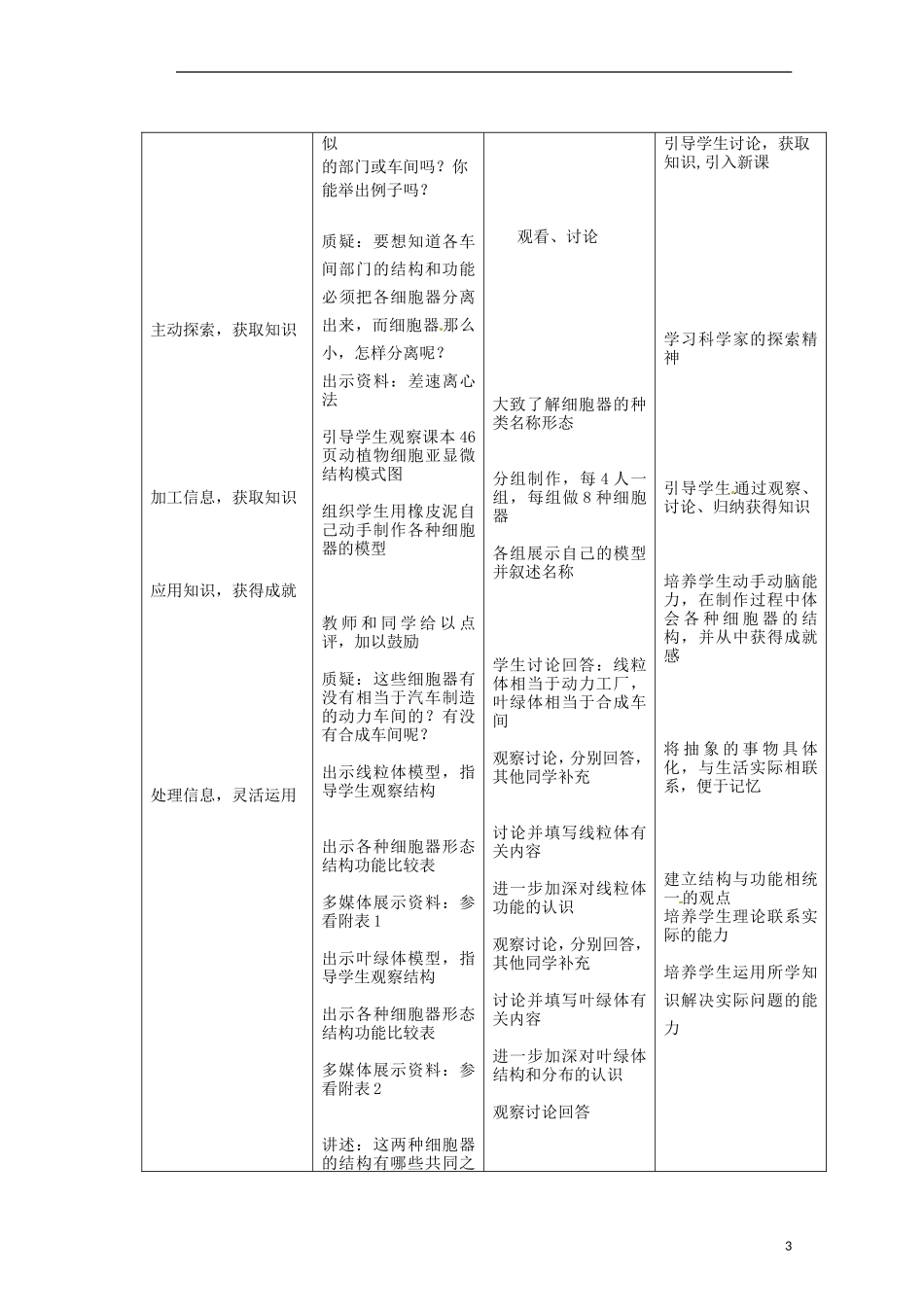 重庆市万州分水中学高中生物《细胞器 系统内的分工合作》教学案 新人教版必修2_第3页