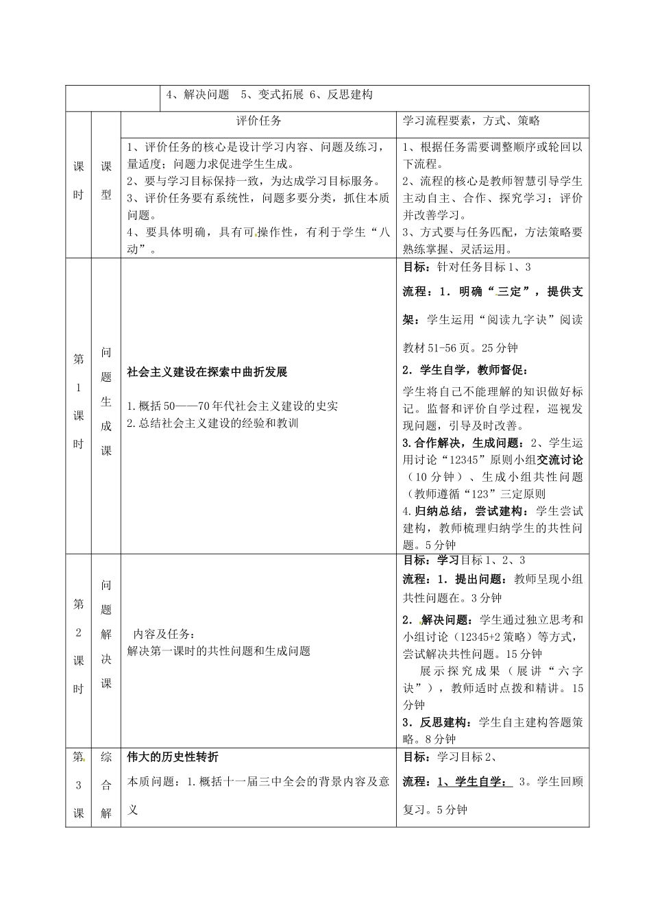 重庆市开县中学2014年高中历史 专题三 中国社会主义建设道路的探索课程复习纲要 人民版必修2_第2页