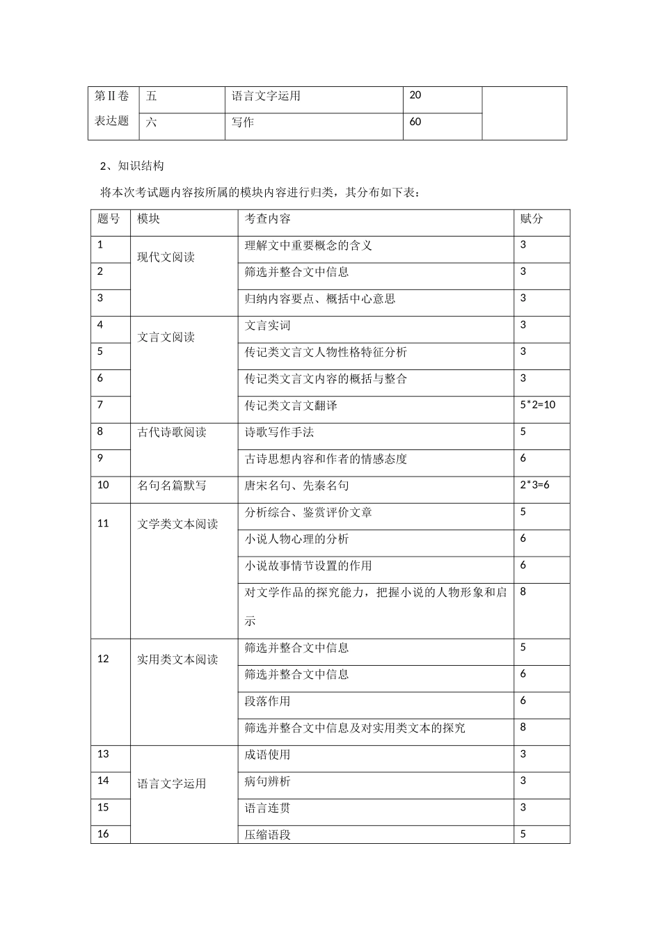 辽宁省高考语文2014试卷分析及2015高考备考建议_第2页