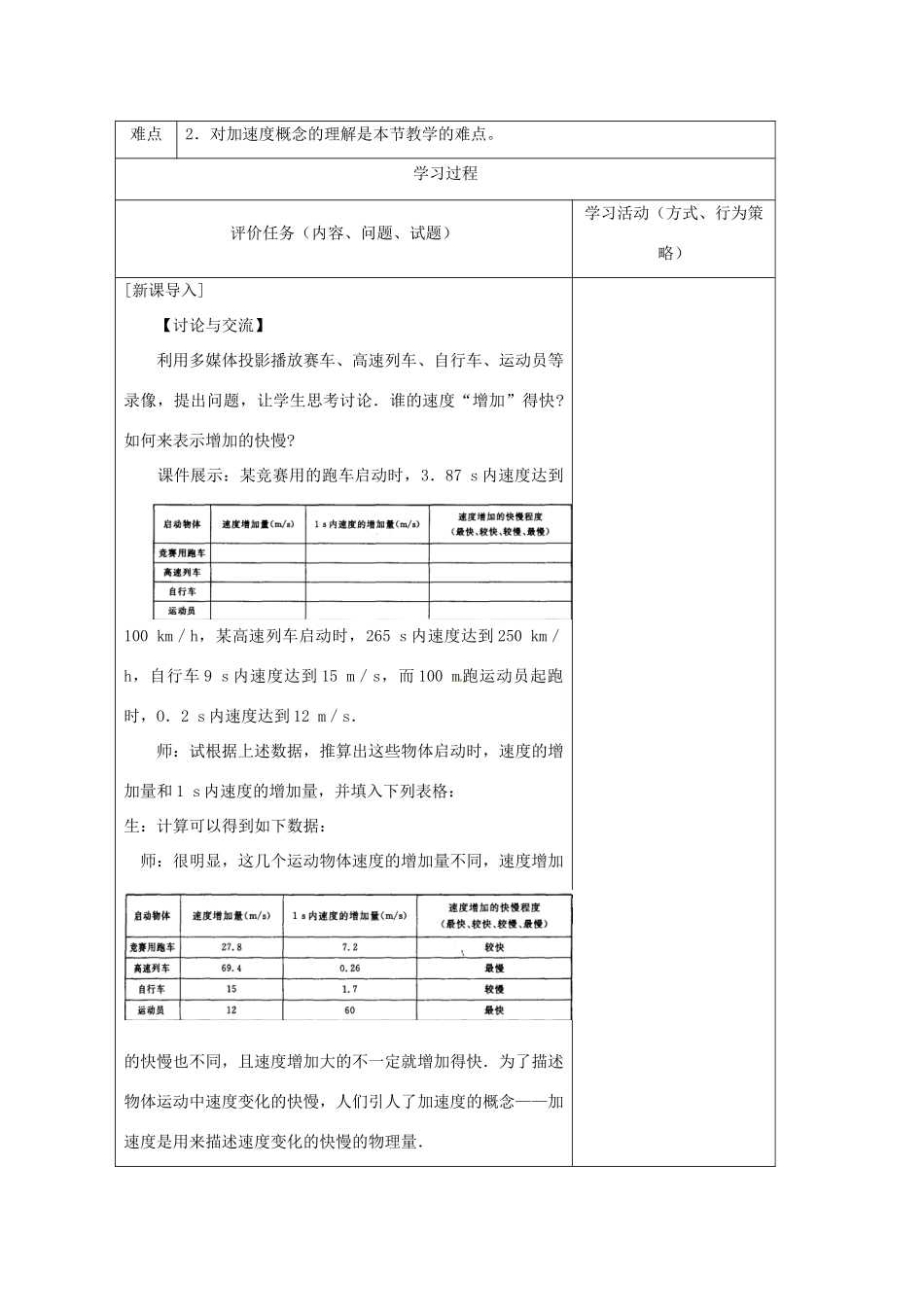 重庆市开县中学2014年高中物理 1.5 实验 速度变化快慢的描述 加速度(1) 教案 新人教版必修1_第2页
