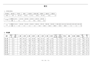 语文抽样数据统计结果